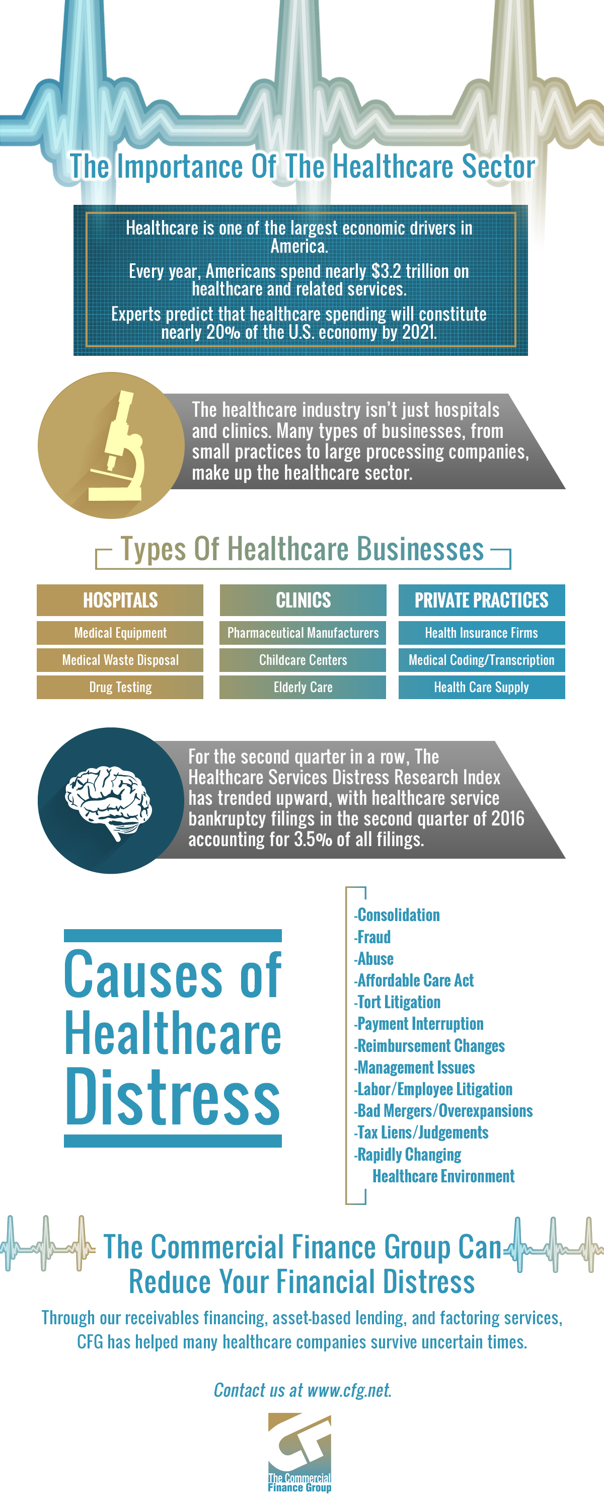 Healthcare receivables financing Infographic