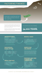 history of factoring infographic from Commercial Finance Group