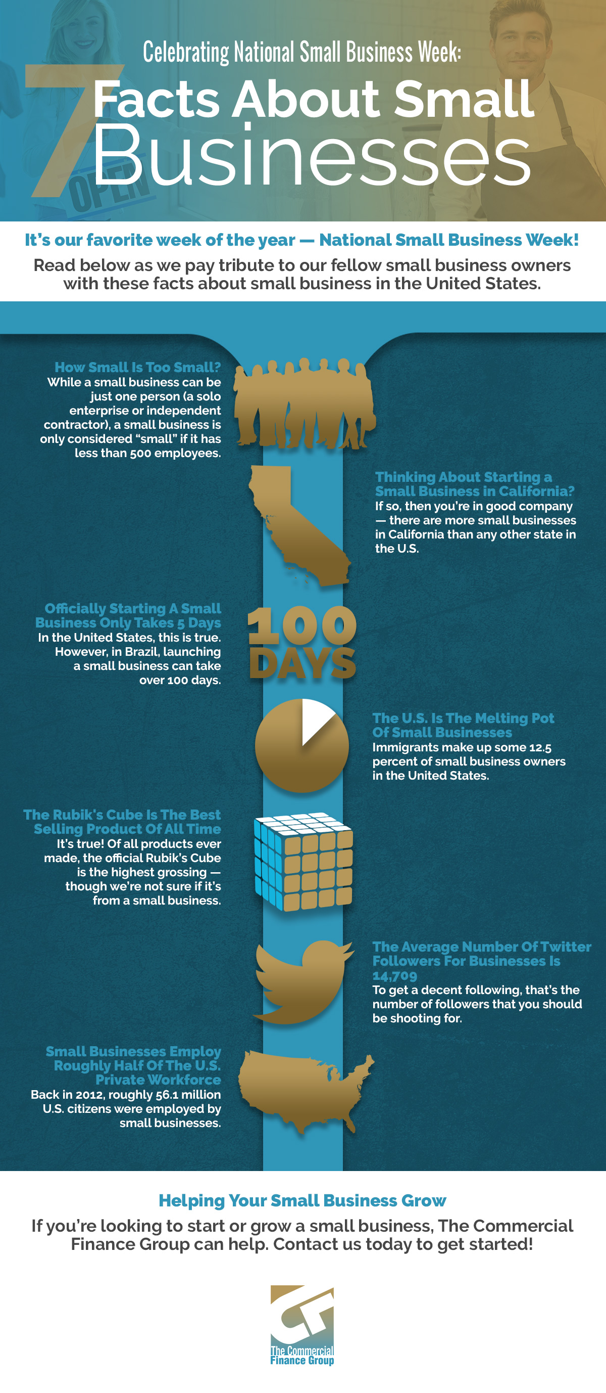 7-Facts-About-Small-Businesses-Infographic