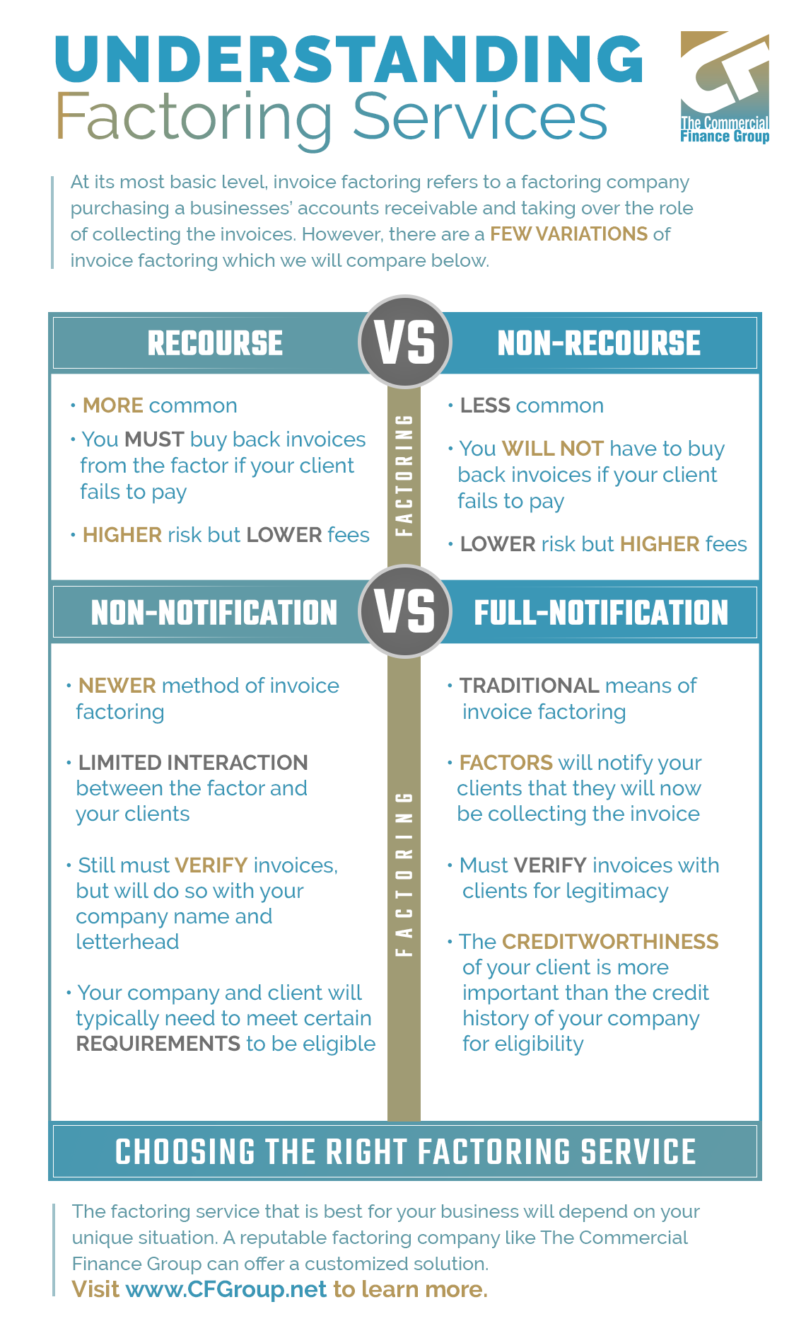 factoring and assignment of receivables