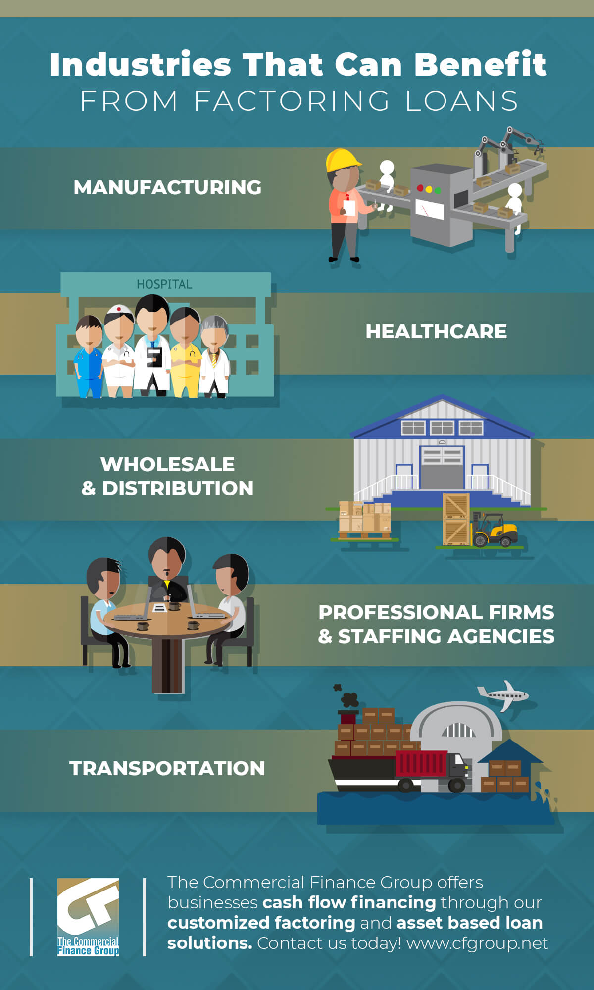 Industries That Can Benefit From Factoring Loans Industries That Can Benefit From Factoring Loans
